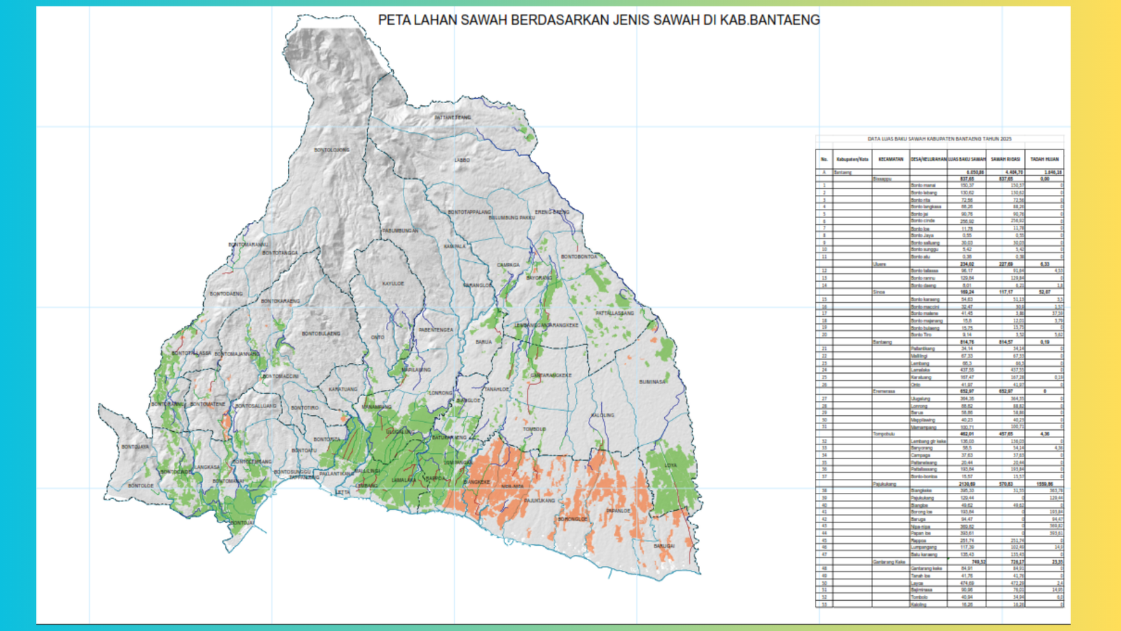 Update Luas Baku Sawah Kabupaten Bantaeng Tahun 2025